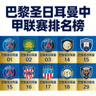 巴黎圣日耳曼中甲联赛排名榜俱乐部队徽