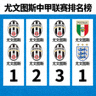 尤文图斯中甲联赛排名榜俱乐部队徽